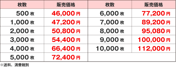 価格表