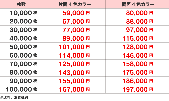 価格表