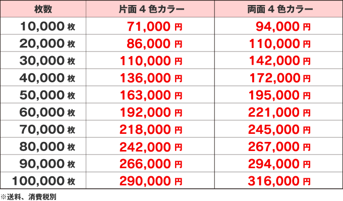 価格表