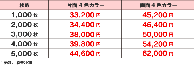 価格表