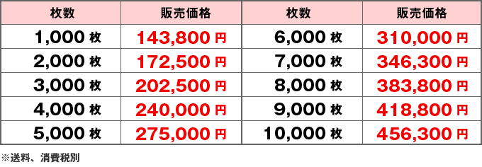 価格表